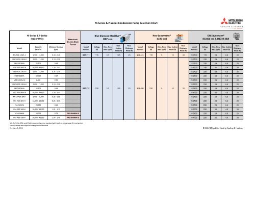 Pump Material Selection Chart