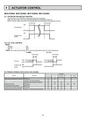 Service Functions - MyLinkDrive