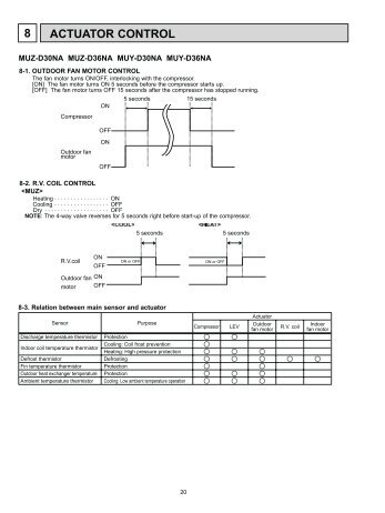 Service Functions - MyLinkDrive