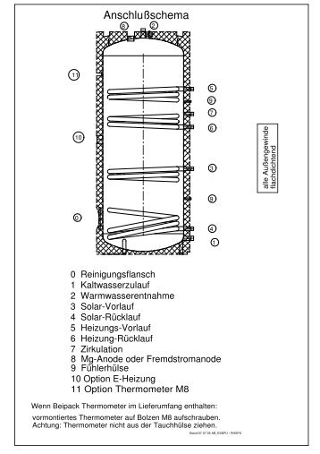 Tenado Technik 2005: Z:\CAD\Beipack_TCD\AB_ESSPU.tcd