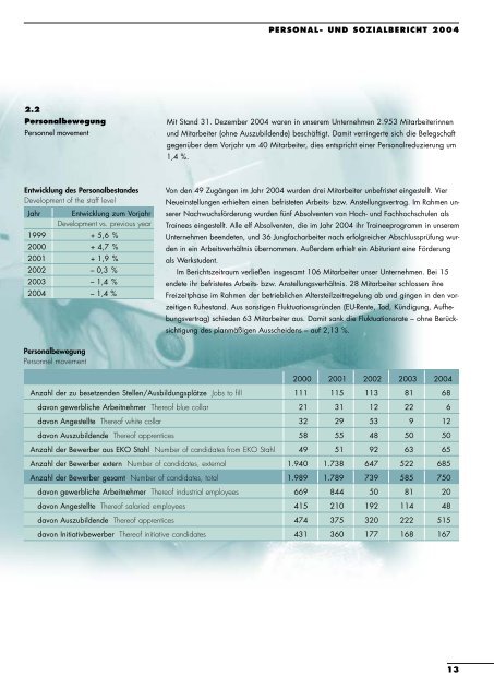 PERSONAL- UND SOZIALBERICHT 2004 - Arcelormittal ...