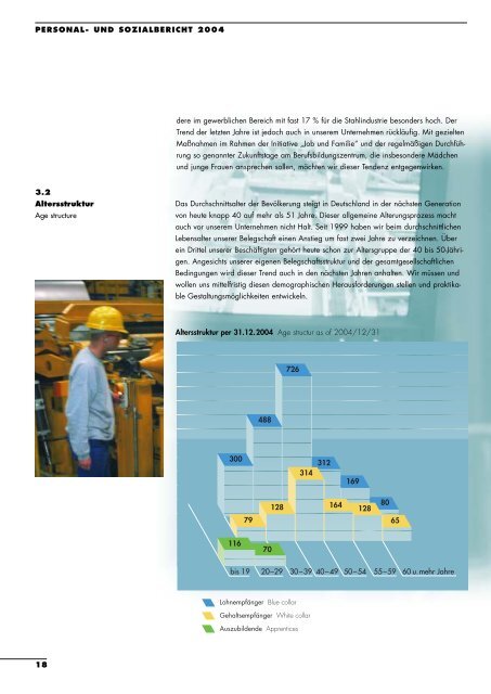 PERSONAL- UND SOZIALBERICHT 2004 - Arcelormittal ...