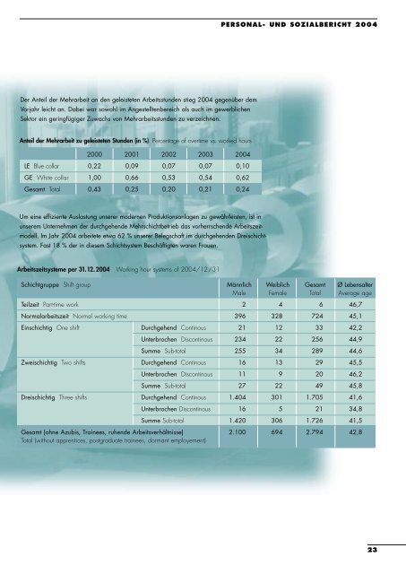 PERSONAL- UND SOZIALBERICHT 2004 - Arcelormittal ...