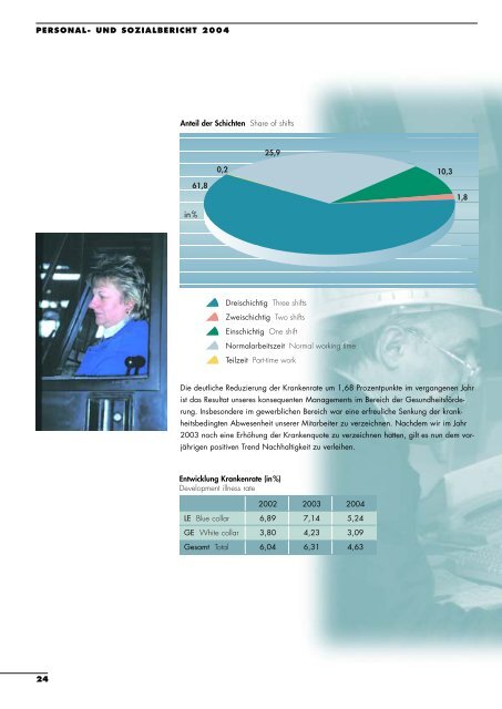 PERSONAL- UND SOZIALBERICHT 2004 - Arcelormittal ...