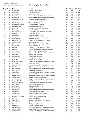 Einzelrangliste Sportwaffen