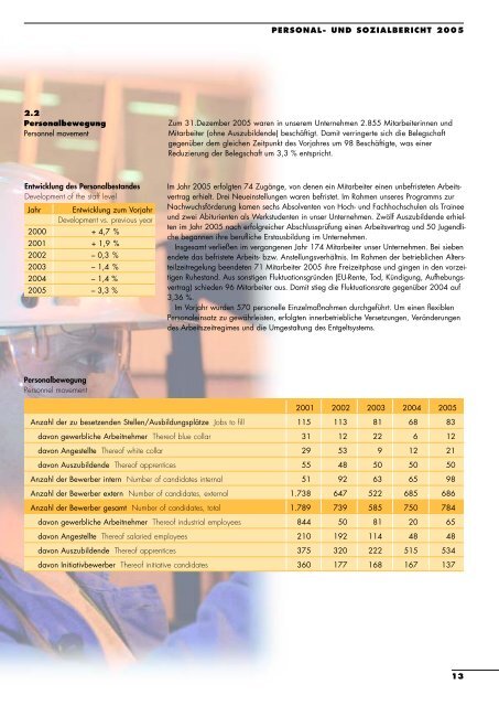 PERSONAL - Arcelormittal Eisenhüttenstadt Gmbh