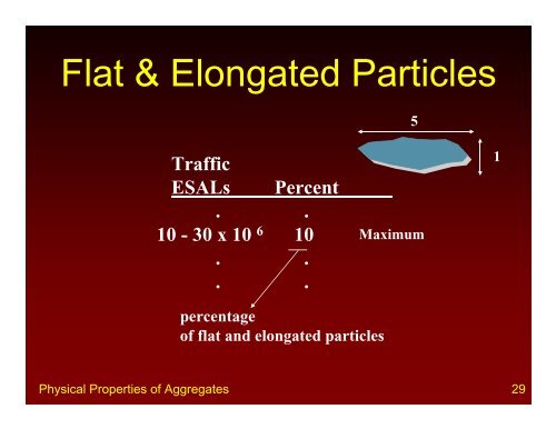 PHYSICAL PROPERTIES OF AGGREGATES - Rowan