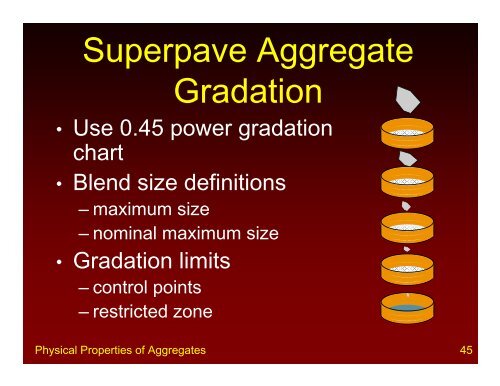 PHYSICAL PROPERTIES OF AGGREGATES - Rowan