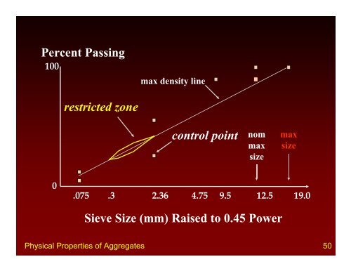 PHYSICAL PROPERTIES OF AGGREGATES - Rowan