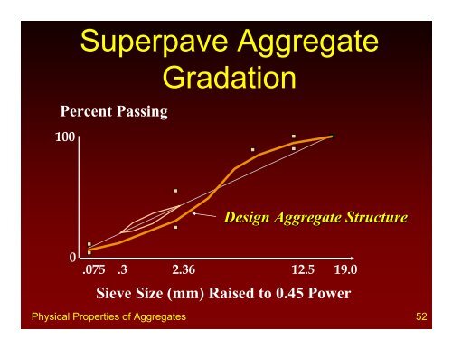 PHYSICAL PROPERTIES OF AGGREGATES - Rowan