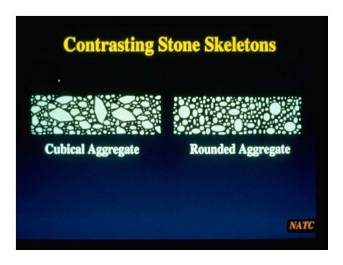 PHYSICAL PROPERTIES OF AGGREGATES - Rowan