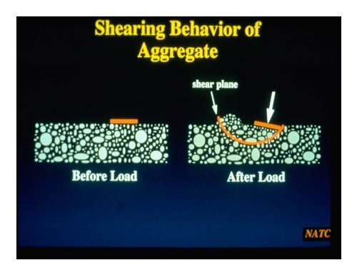 PHYSICAL PROPERTIES OF AGGREGATES - Rowan