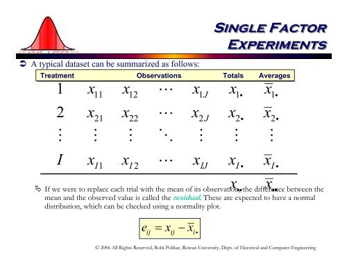 The Analysis of Variance ANOVA The Analysis of Variance ANOVA