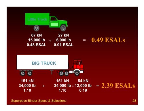 SUPERPAVE BINDER SPECIFICATIONS & SELECTIONS - Rowan