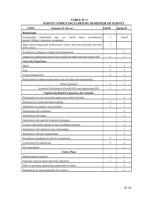 to see the entire research report - Rowan - Rowan University