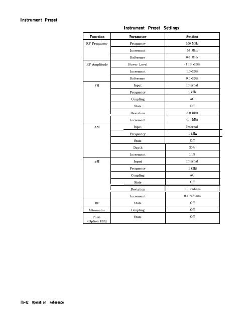 HP 8648 A/B/C/D - Changpuak.ch