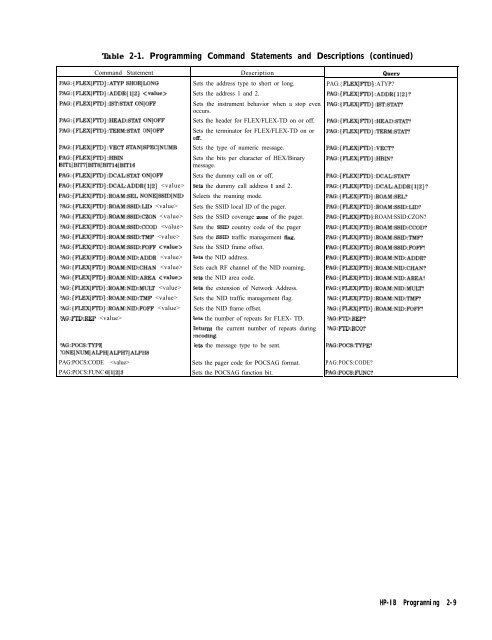 HP 8648 A/B/C/D - Changpuak.ch