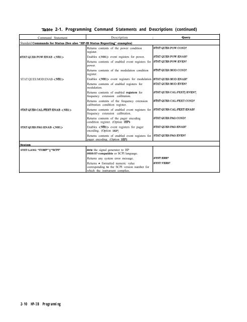 HP 8648 A/B/C/D - Changpuak.ch