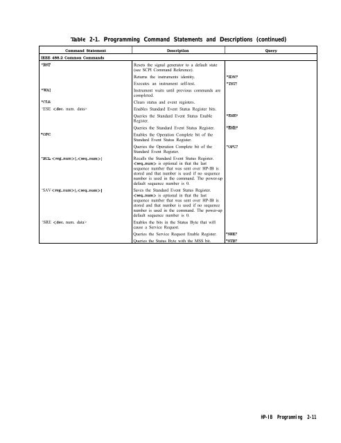 HP 8648 A/B/C/D - Changpuak.ch