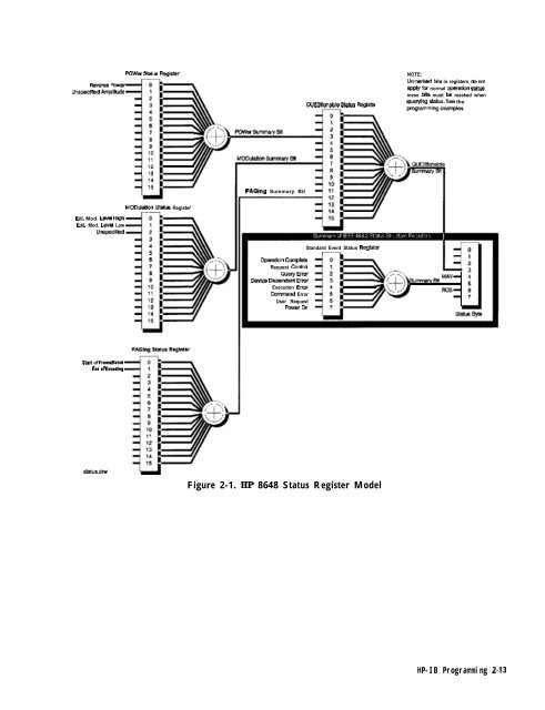 HP 8648 A/B/C/D - Changpuak.ch