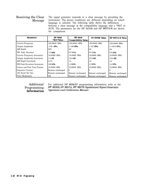 HP 8648 A/B/C/D - Changpuak.ch