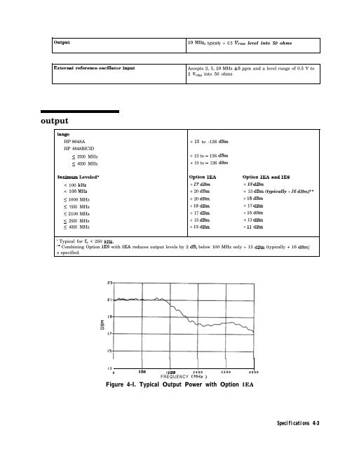 HP 8648 A/B/C/D - Changpuak.ch