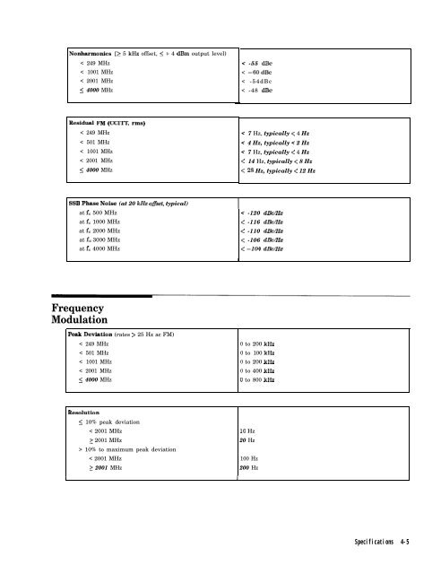 HP 8648 A/B/C/D - Changpuak.ch