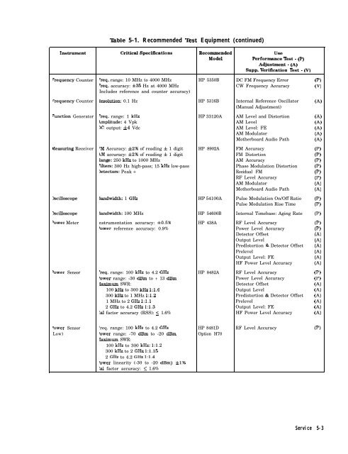 HP 8648 A/B/C/D - Changpuak.ch