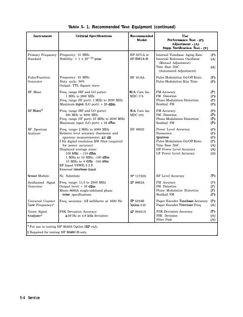 HP 8648 A/B/C/D - Changpuak.ch