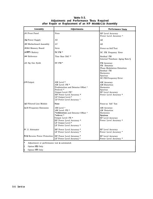 HP 8648 A/B/C/D - Changpuak.ch