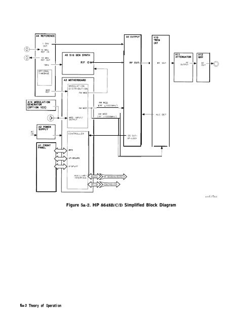 HP 8648 A/B/C/D - Changpuak.ch