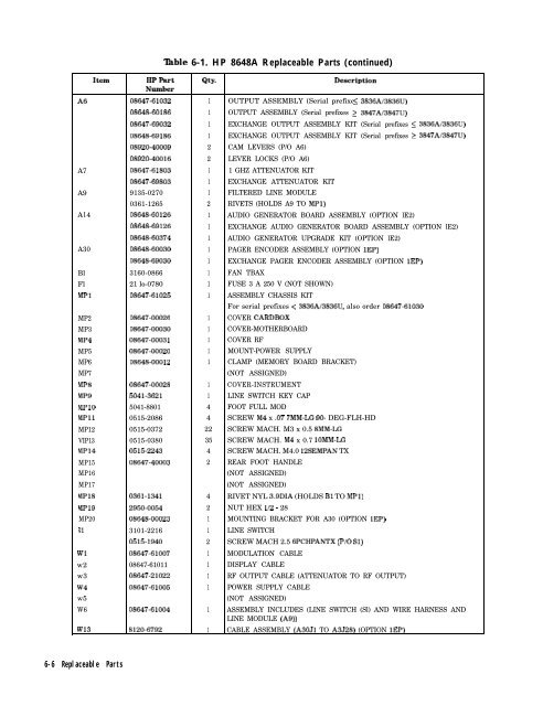 HP 8648 A/B/C/D - Changpuak.ch