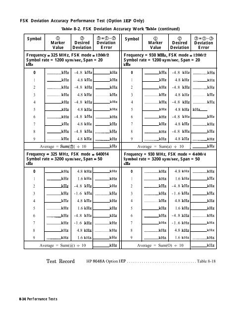 HP 8648 A/B/C/D - Changpuak.ch