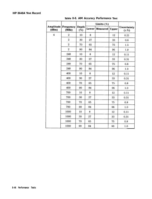 HP 8648 A/B/C/D - Changpuak.ch