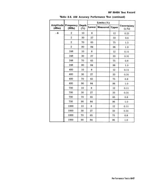 HP 8648 A/B/C/D - Changpuak.ch