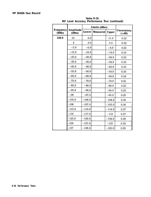 HP 8648 A/B/C/D - Changpuak.ch