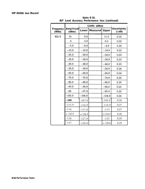 HP 8648 A/B/C/D - Changpuak.ch