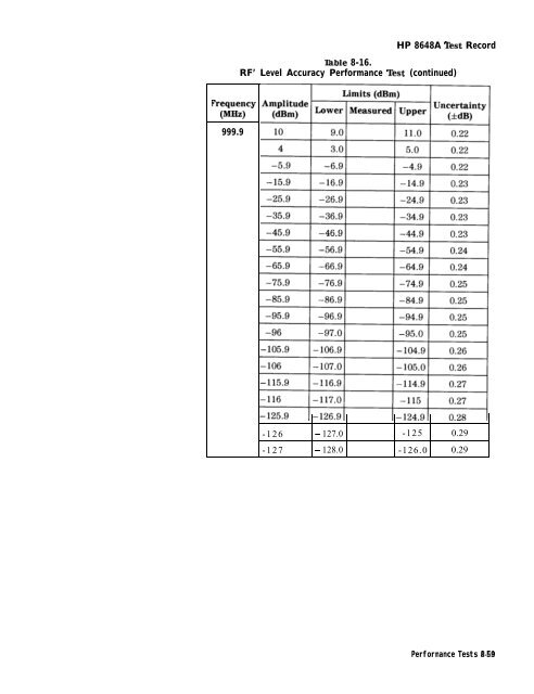 HP 8648 A/B/C/D - Changpuak.ch