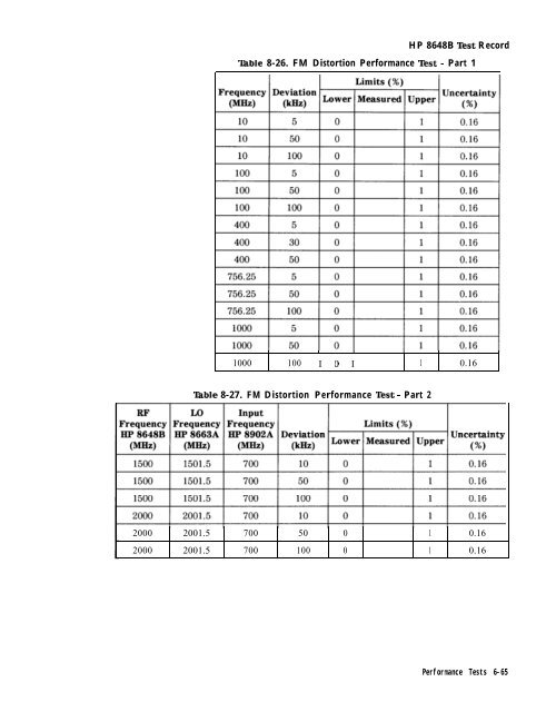 HP 8648 A/B/C/D - Changpuak.ch