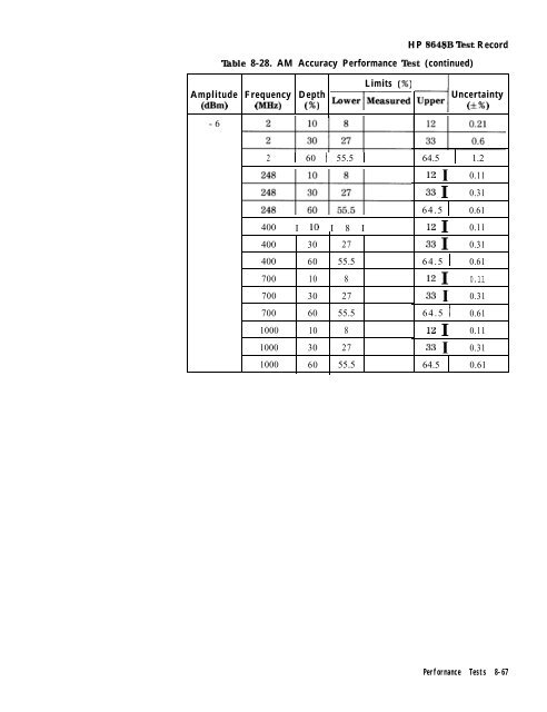 HP 8648 A/B/C/D - Changpuak.ch