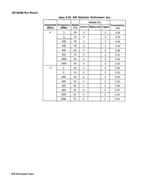 HP 8648 A/B/C/D - Changpuak.ch