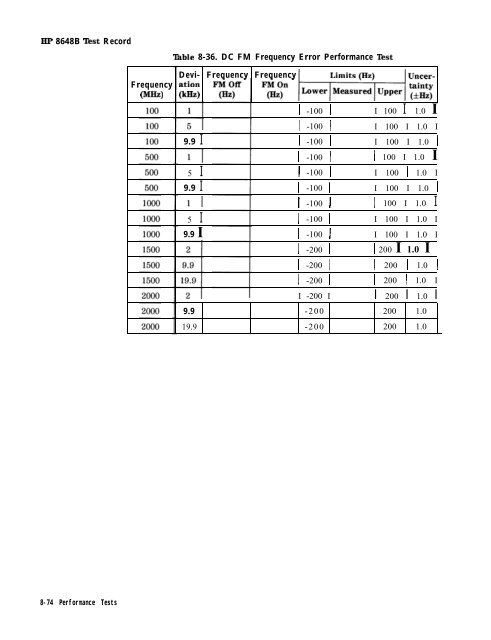 HP 8648 A/B/C/D - Changpuak.ch