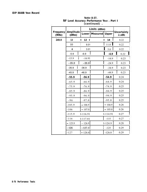 HP 8648 A/B/C/D - Changpuak.ch