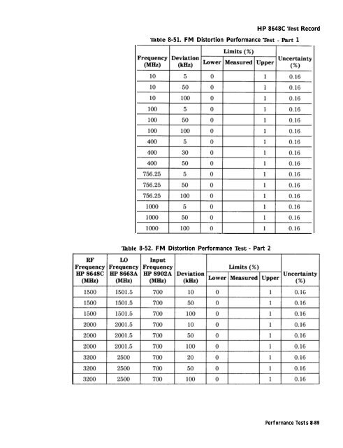 HP 8648 A/B/C/D - Changpuak.ch