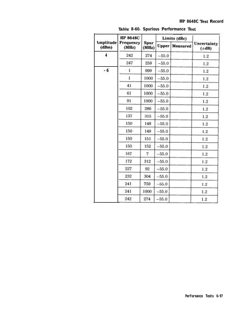 HP 8648 A/B/C/D - Changpuak.ch