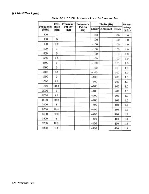 HP 8648 A/B/C/D - Changpuak.ch