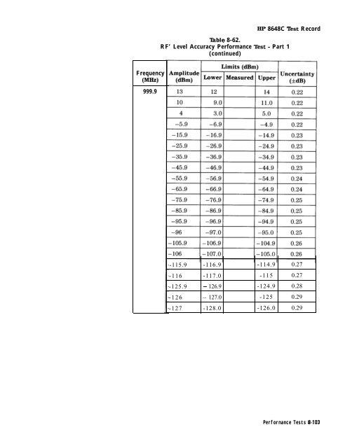 HP 8648 A/B/C/D - Changpuak.ch