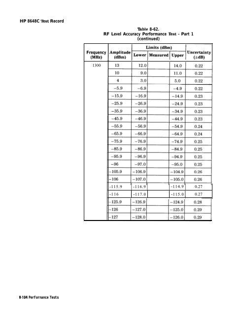 HP 8648 A/B/C/D - Changpuak.ch