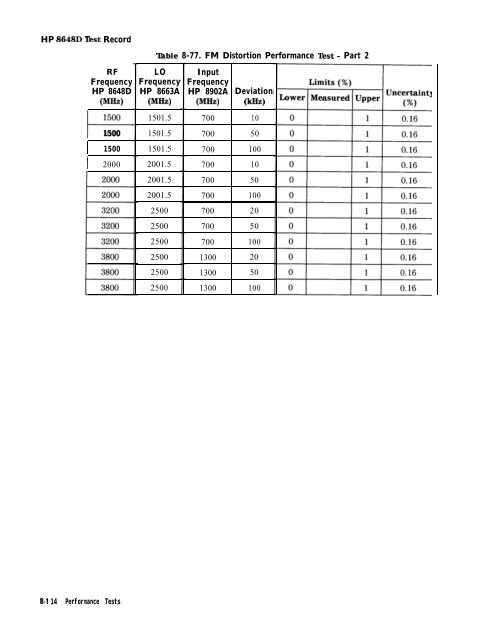 HP 8648 A/B/C/D - Changpuak.ch