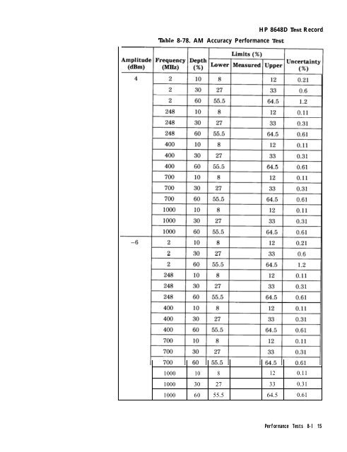 HP 8648 A/B/C/D - Changpuak.ch